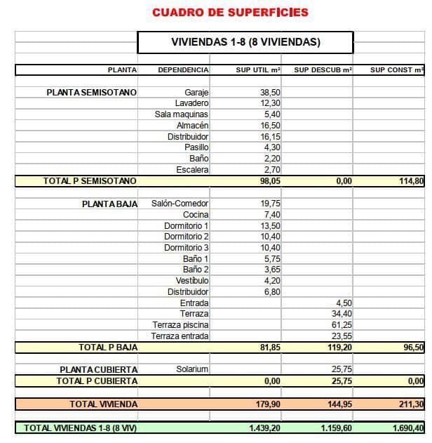 3 soveværelse Villa til salg i Costa de Antigua med swimmingpool garage - € 365.000 (Ref: 9620788)