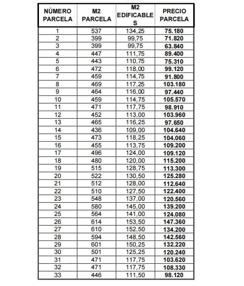 Byggegrund til salg i Caleta de Fuste - € 75.310 (Ref: 8817118)