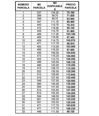 Tontti myytävänä paikassa Caleta de Fuste, Antigua - 75 310 € (Ref: 8817118)