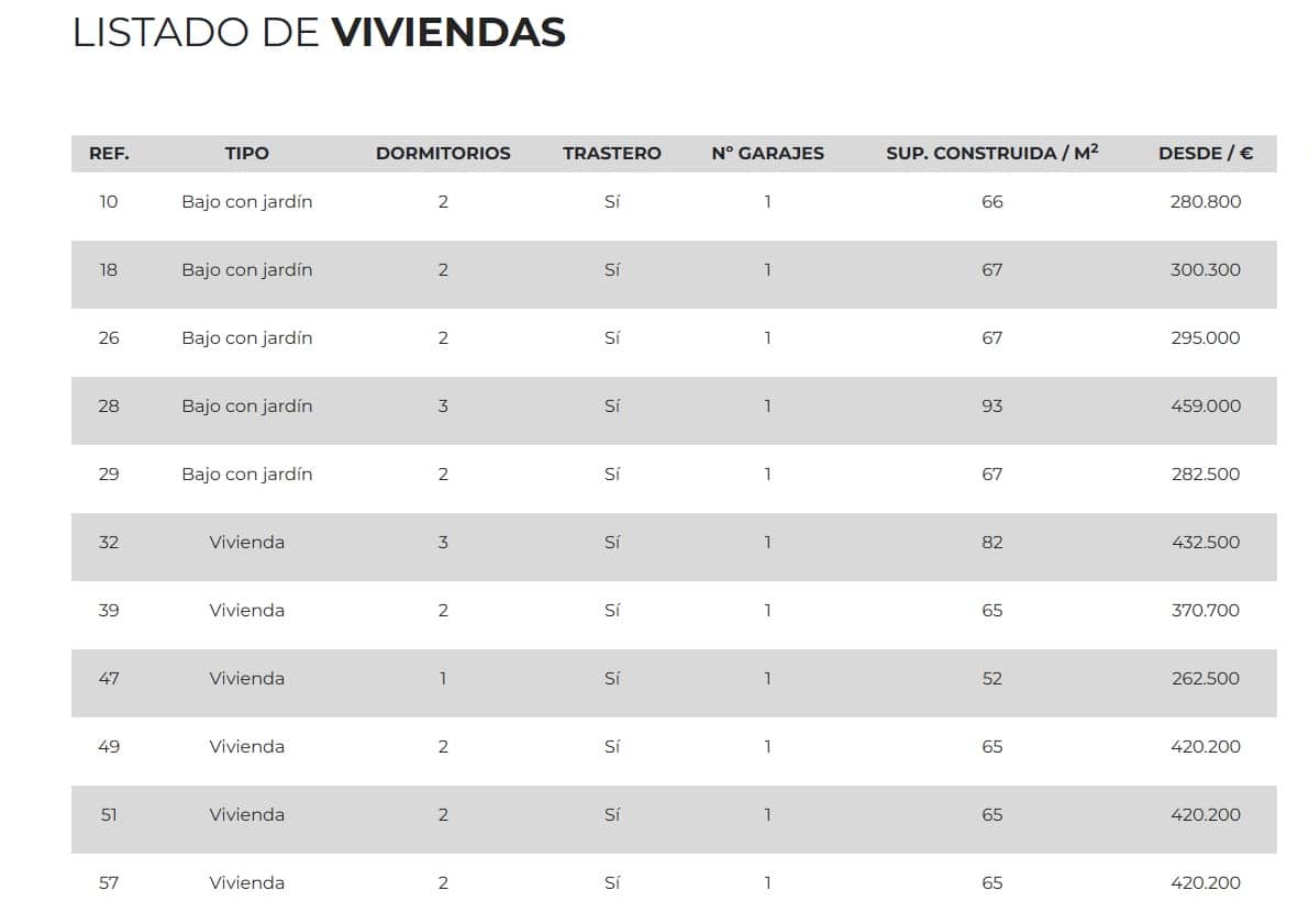 2 camera da letto Appartamento in vendita in Corralejo - 262.500 € (Rif: 9308283)