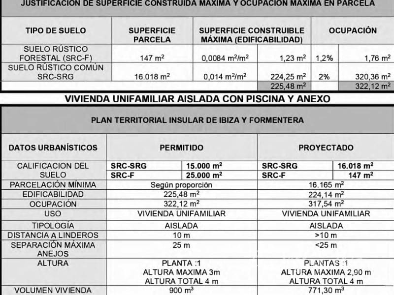 Teren niezagospodarowany na sprzedaż w Santa Eulalia / Santa Eularia - 1 800 000 € (Ref: 9777919)