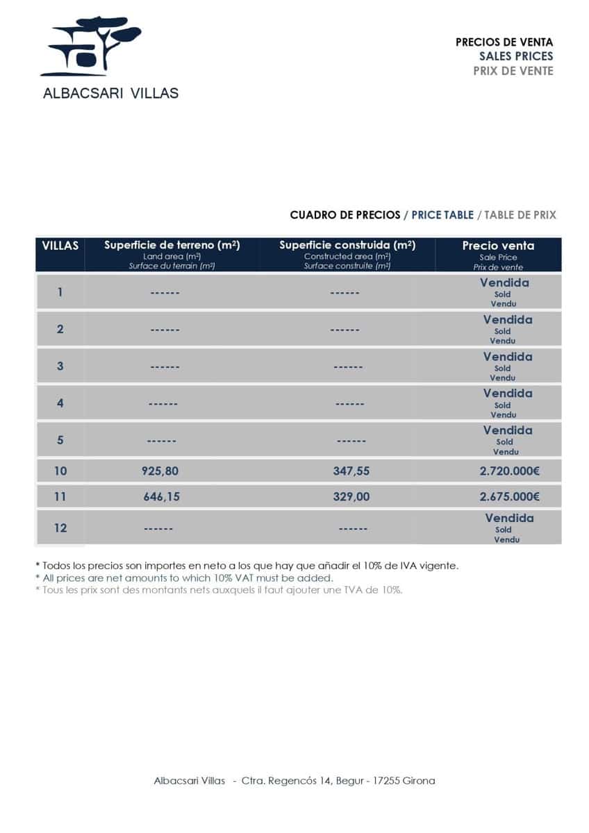 4 camera da letto Villa in vendita in Begur - 2.675.000 € (Rif: 8189534)