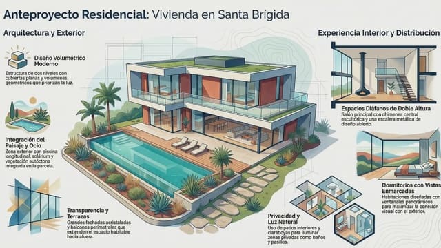Building Plot for sale in Santa Brígida - € 298,000 (Ref: 9733930)
