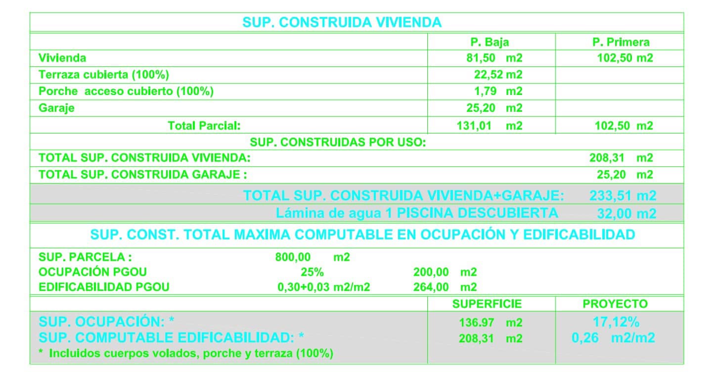 3 camera da letto Villa in vendita in Calpe / Calp con piscina garage - 925.000 € (Rif: 9640859)
