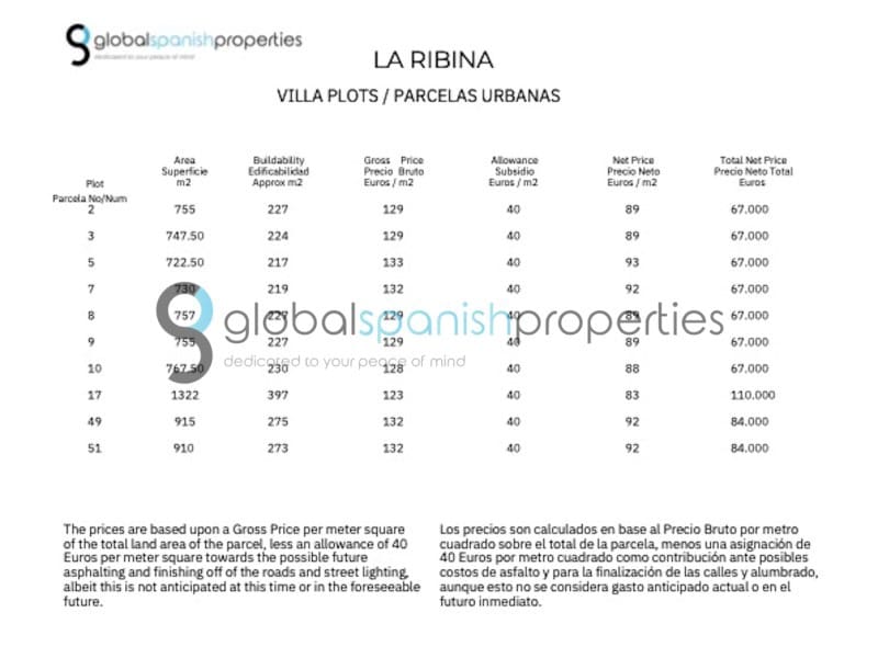 Byggegrund til salg i Cuevas del Almanzora - € 67.000 (Ref: 7455979)