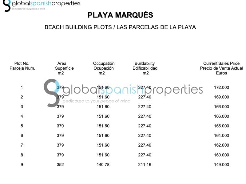 Area Edificabile in vendita in Vera - 149.000 € (Rif: 7912235)