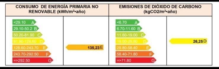 4 soveværelse Rækkehus til salg i Cordoba by - € 255.000 (Ref: 9359891)