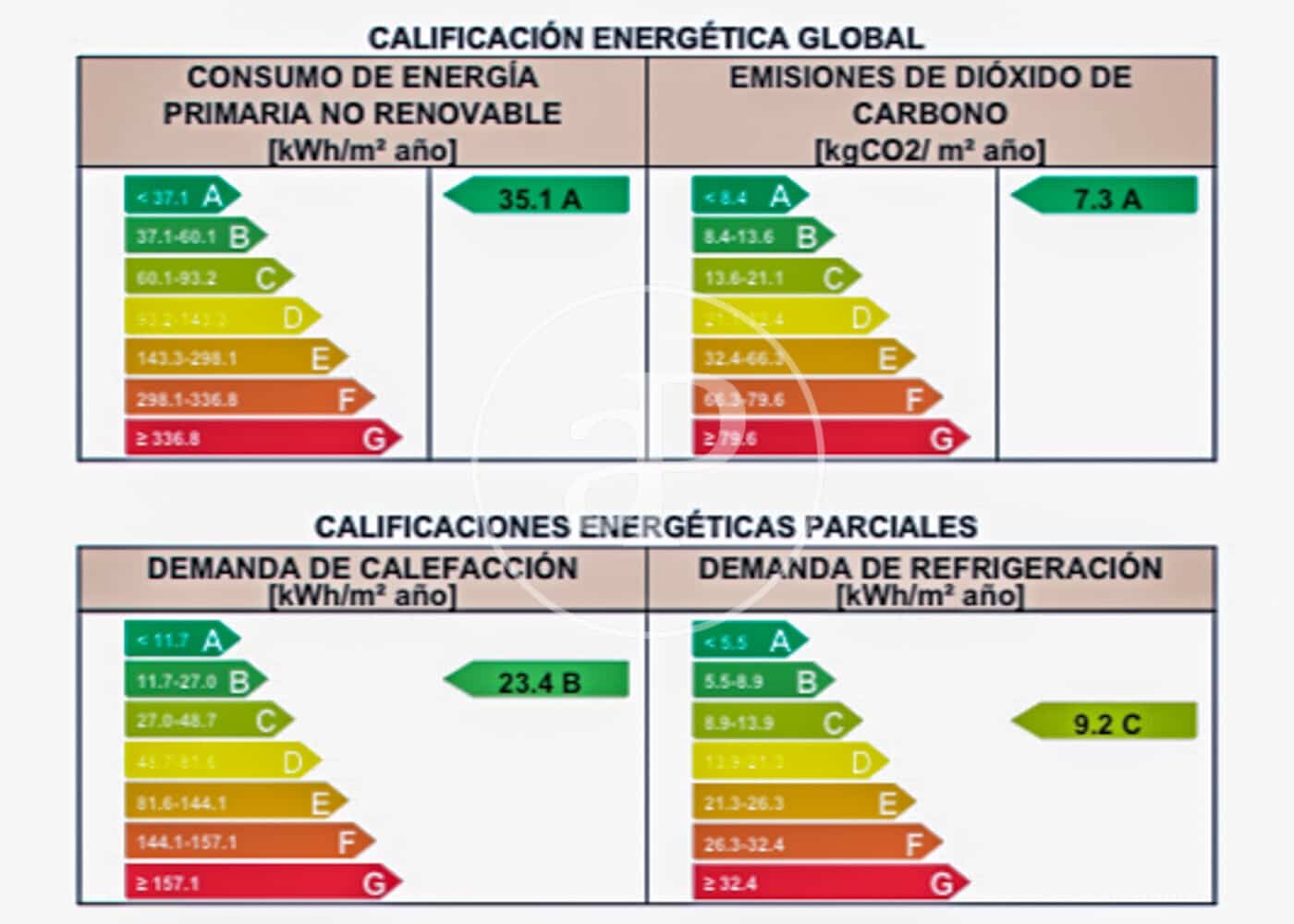 2 camera da letto Appartamento da affittare in Madrid citta - 3.400 € (Rif: 8726462)