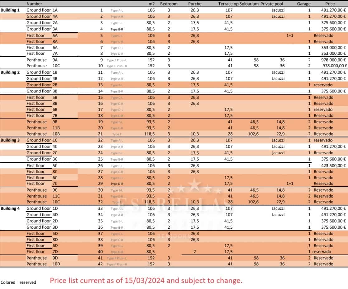 3 soverom Leilighet til salgs i La Nucia med svømmebasseng garasje - € 491 270 (Ref: 8165261)