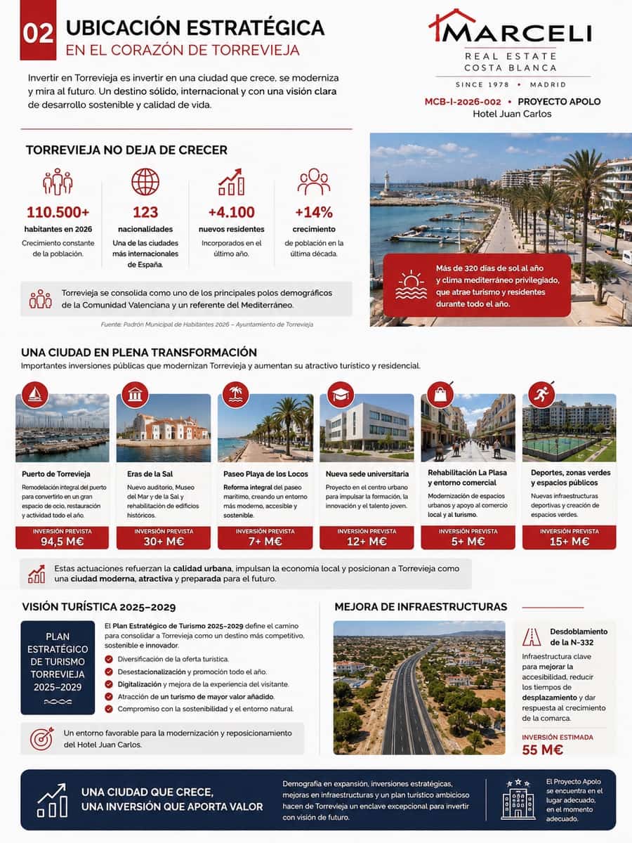 25 soveværelse Hotel til salg i Torrevieja med garage - € 1.500.000 (Ref: 10057135)