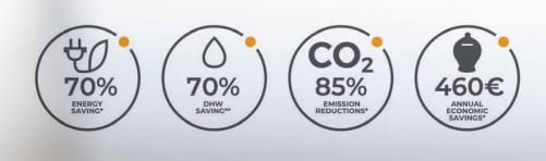 3 bedroom Apartment for sale in Marbella with pool garage - € 515,000 (Ref: 7956068)