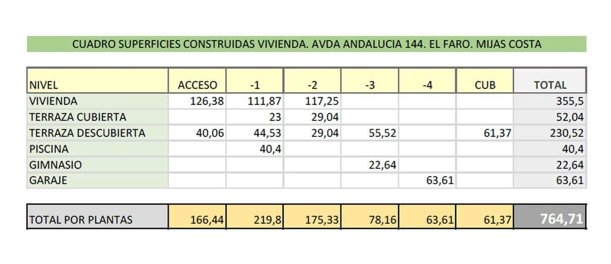 Chalet de 6 habitaciones en Mijas Costa en venta con garaje - 1.625.000 € (Ref: 9145018)