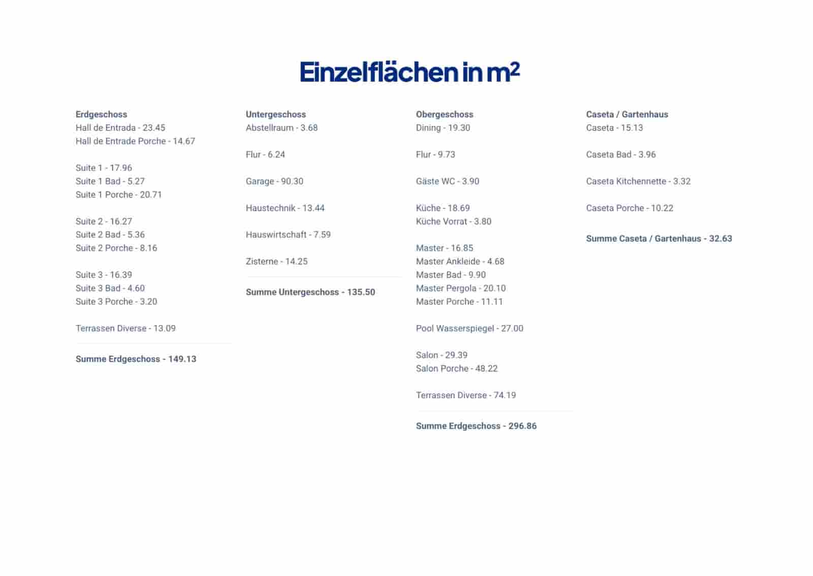 Villa/Maison à vendre à Santa Ponsa - 3 900 000 € (Ref: 9593076)