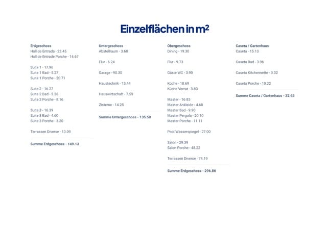 Villa te koop in Santa Ponsa, Calvià - € 3.900.000 (Ref: 9593076)