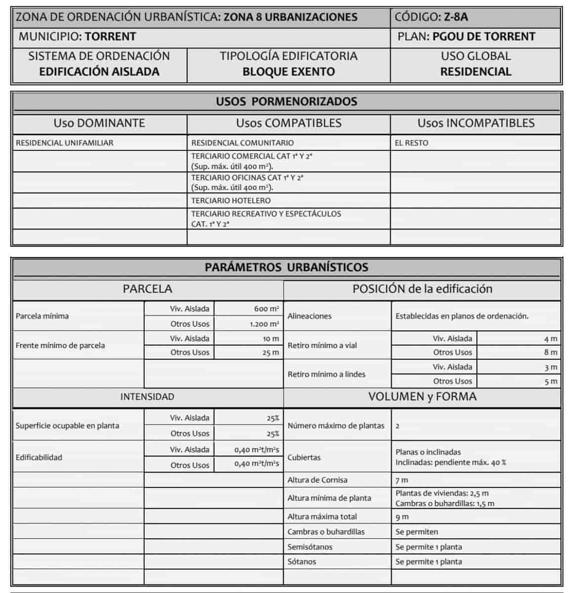 Byggetomt til salgs i Torrent - € 215 000 (Ref: 9285137)