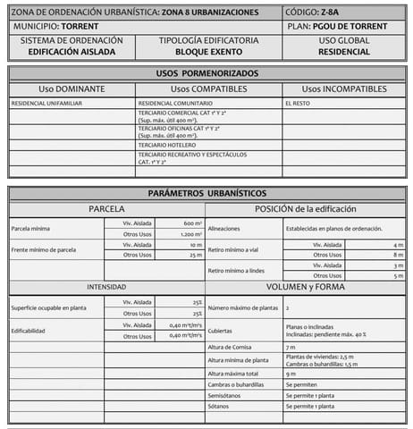 Building Plot for sale in Torrent - € 215,000 (Ref: 9285137)