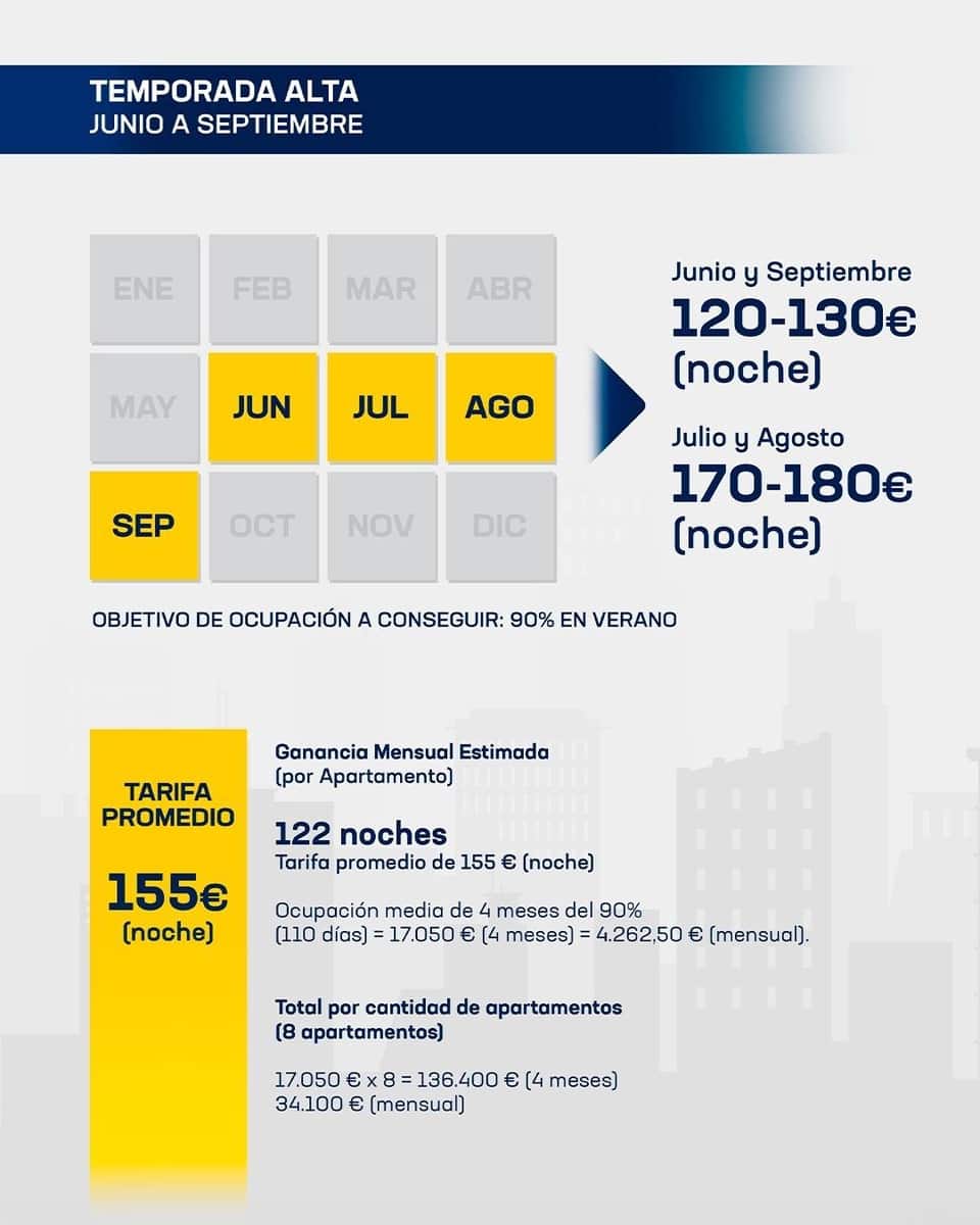 8 makuuhuone Yritys myytävänä paikassa Alicante kaupunki - 4 350 000 € (Ref: 9276608)
