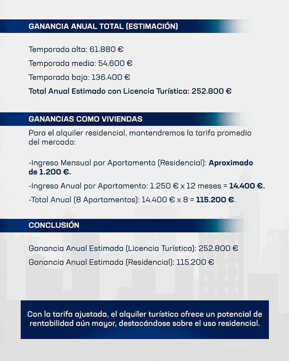 8 makuuhuone Yritys myytävänä paikassa Alicante kaupunki - 4 350 000 € (Ref: 9276608)