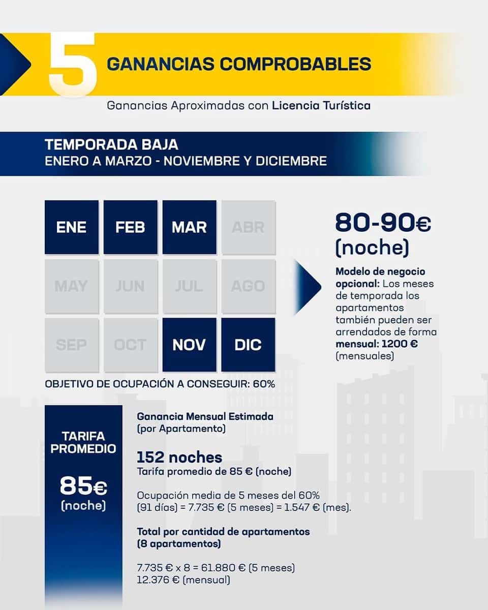 8 makuuhuone Yritys myytävänä paikassa Alicante kaupunki - 4 350 000 € (Ref: 9276608)