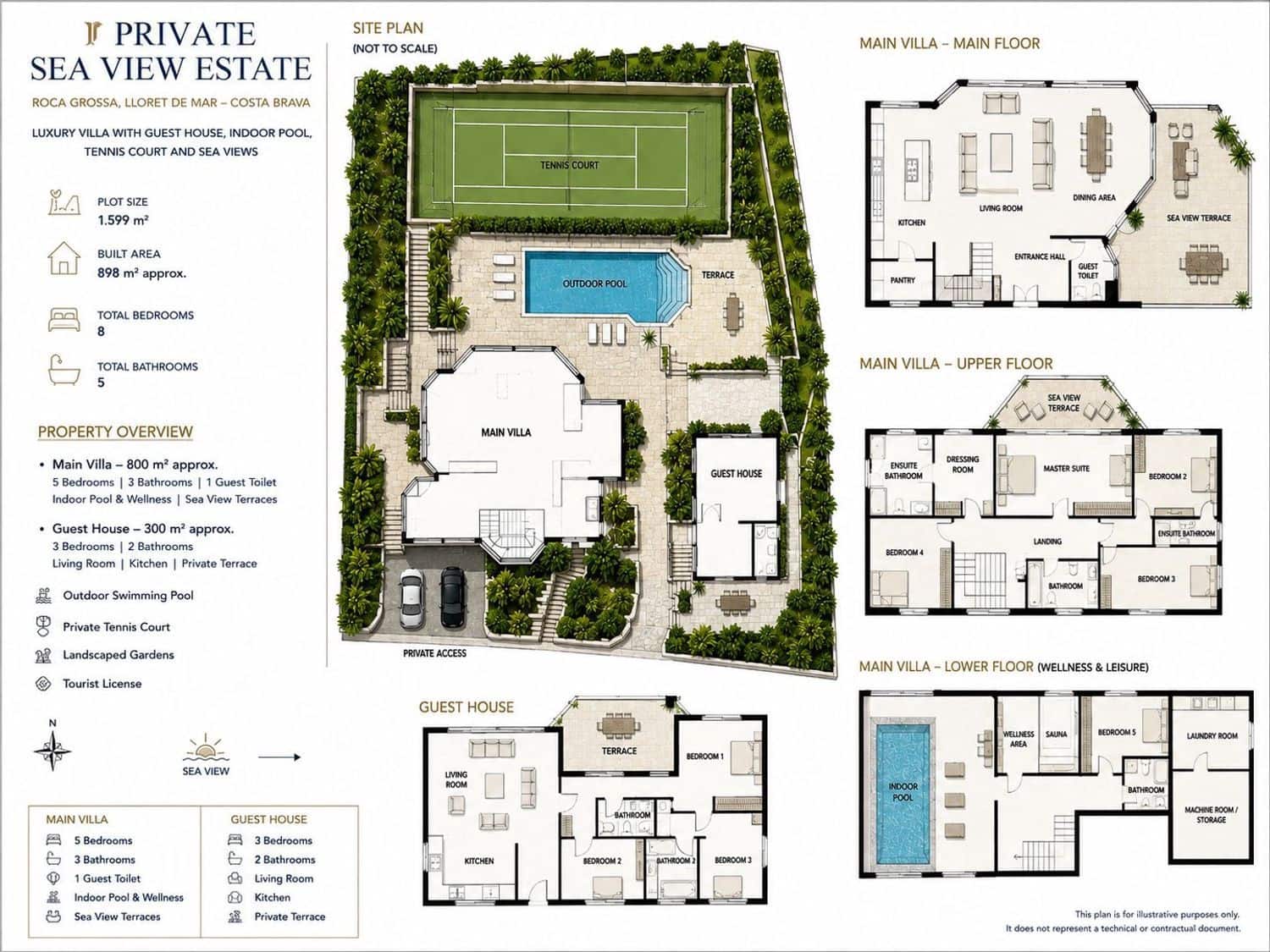 8 sovrum Villa till salu i Lloret de Mar med pool garage - 2 500 000 € (Ref: 9868686)