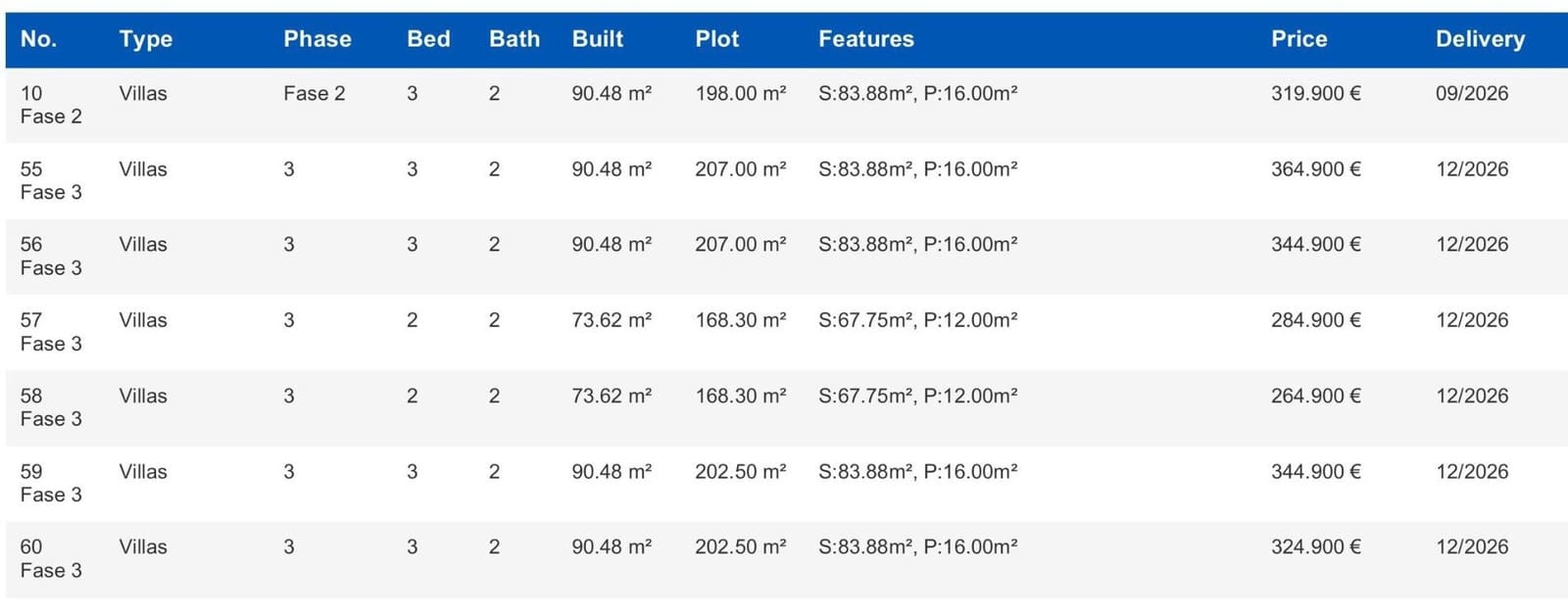 2 soveværelse Villa til salg i Torre-Pacheco med swimmingpool - € 264.900 (Ref: 8851902)