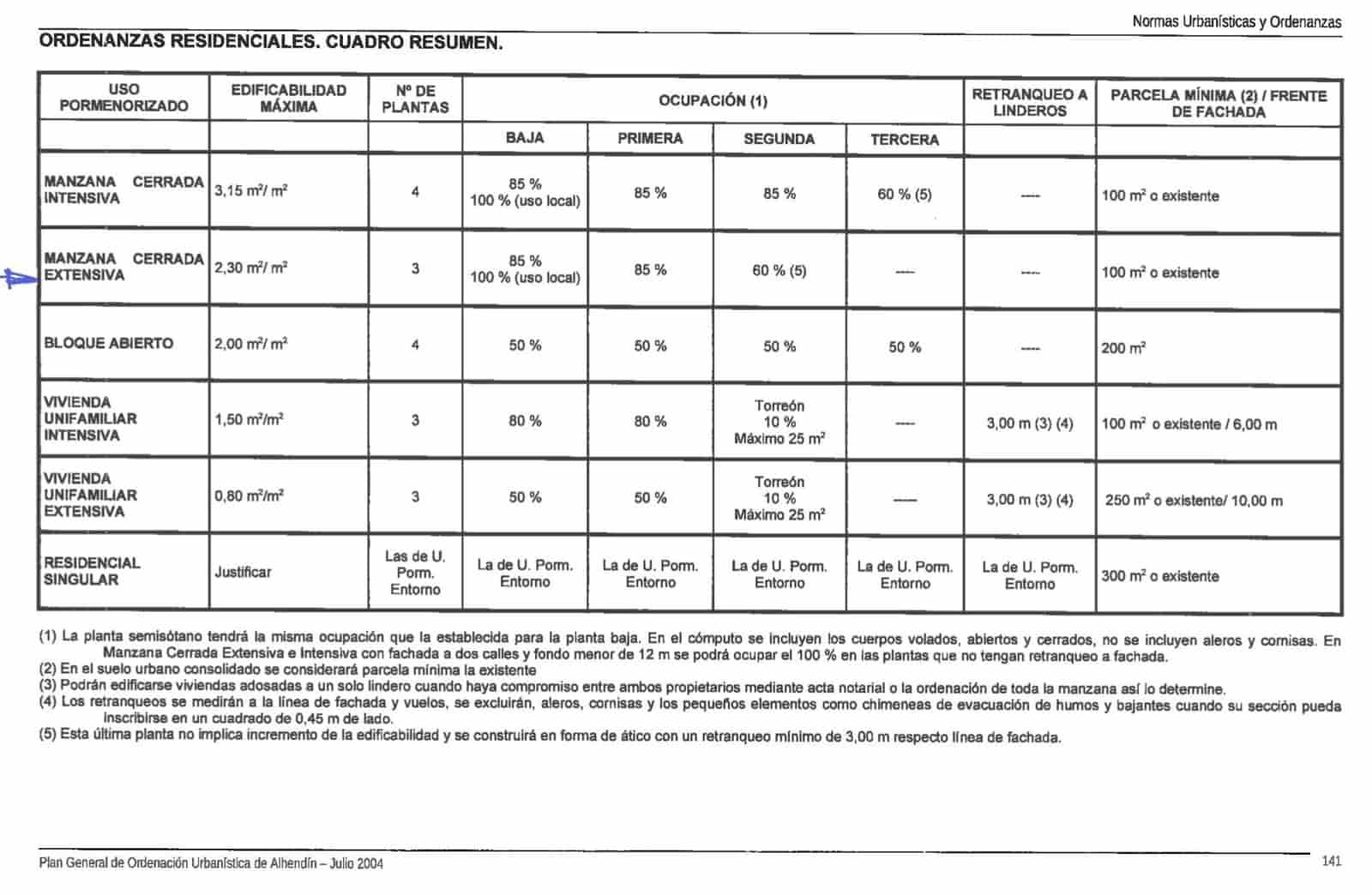 Bauplatz zu verkaufen in Alhendin - 227.000 € (Ref: 9698951)