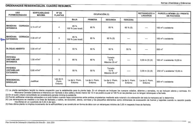 Terrain à Bâtir à vendre à Alhendín - 227 000 € (Ref: 9698951)