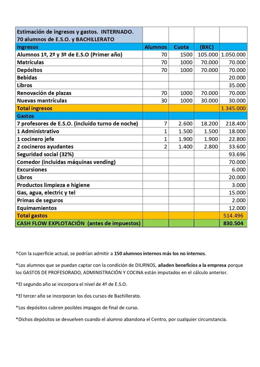Komercyjne na sprzedaż w Archidona - 3 200 000 € (Ref: 9896524)