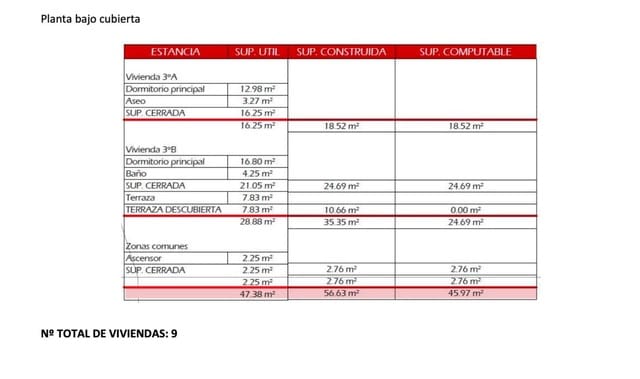 Tontti myytävänä paikassa San Pedro de Alcantara, Marbella - 920 000 € (Ref: 9561522)