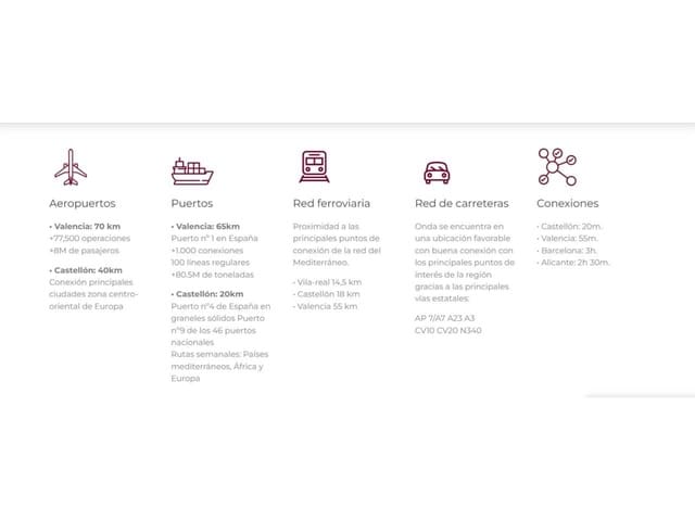 Tomt till salu i Onda - 1 608 000 € (Ref: 8888230)