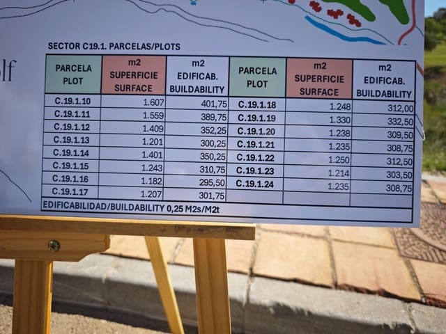 Area Edificabile in vendita in Mijas Golf, Mijas - 244.000 € (Rif: 9619516)