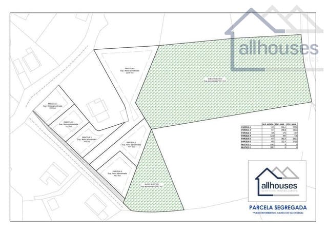 Undeveloped Land for sale in O Porriño - € 475,000 (Ref: 9417320)