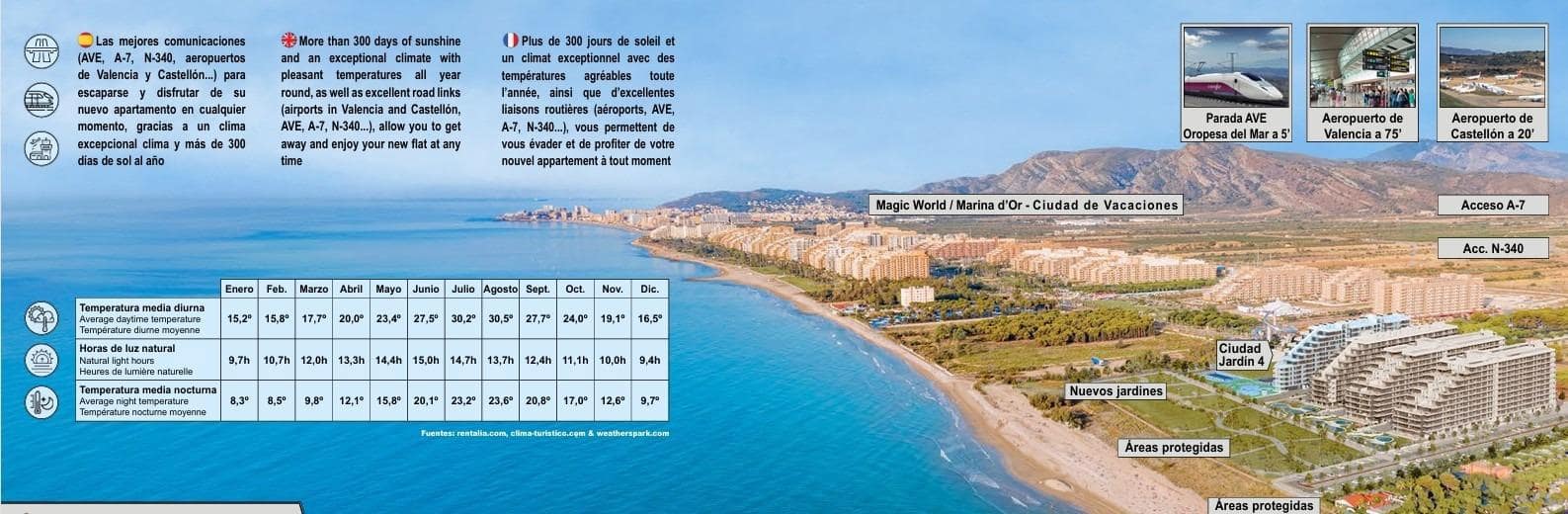 2 soveværelse Lejlighed til salg i Cabanes med swimmingpool garage - € 280.000 (Ref: 9161068)