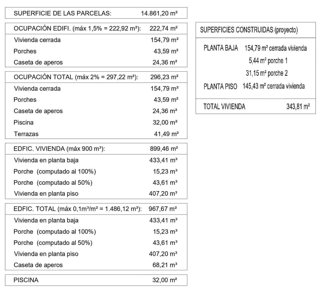 Byggegrund til salg i Capdepera - € 435.000 (Ref: 9285293)