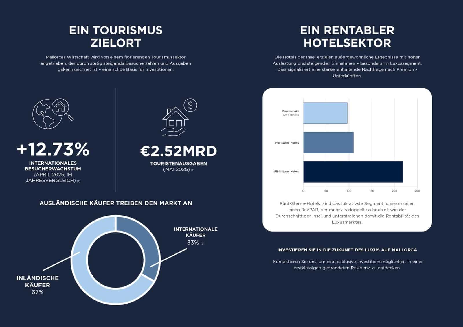 1 sypialnia Hotel na sprzedaż w Portocolom z basenem - 308 000 € (Ref: 9656178)