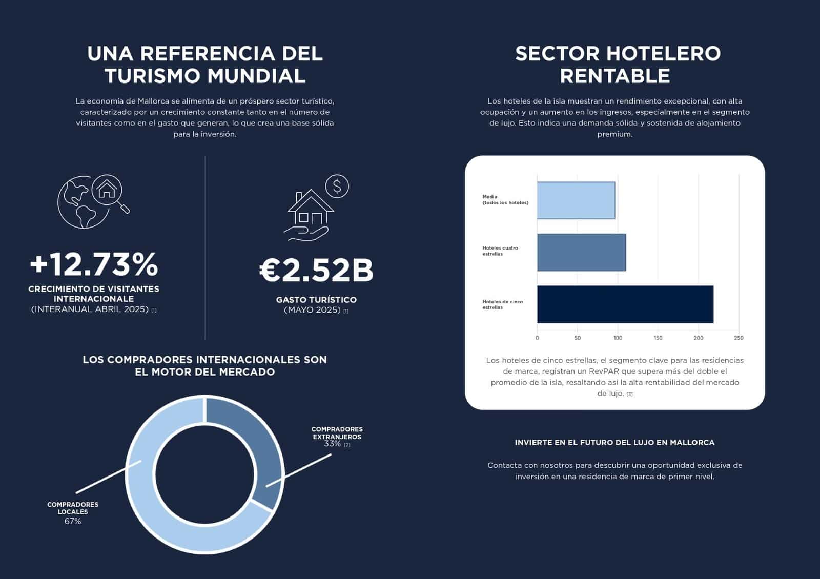 1 bedroom Apartment for sale in Portocolom with pool - € 308,000 (Ref: 9659507)