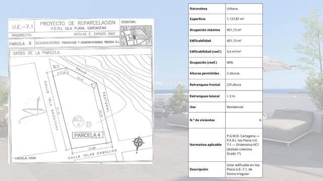 Byggetomt til salgs i Los Puertos, Cartagena - € 400 000 (Ref: 9571134)