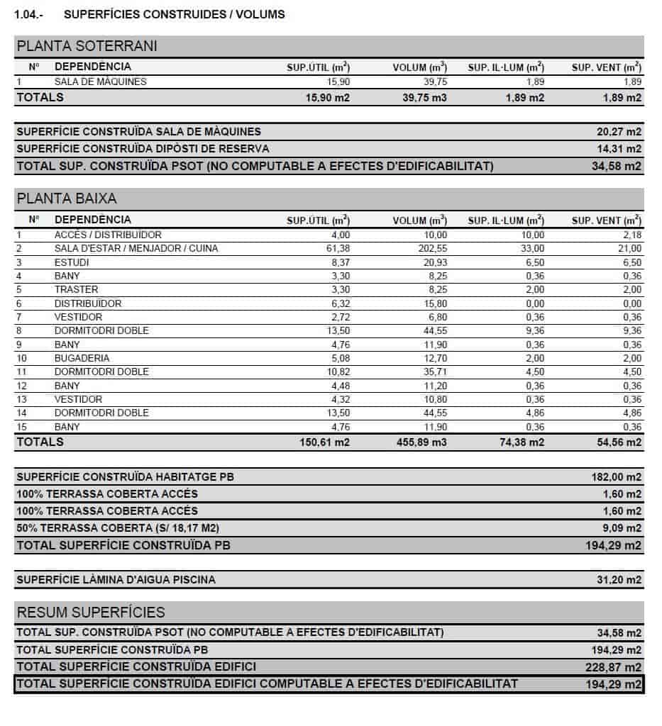 Terreno Non Edificato in vendita in Lloret de Vista Alegre - 249.000 € (Rif: 9474225)