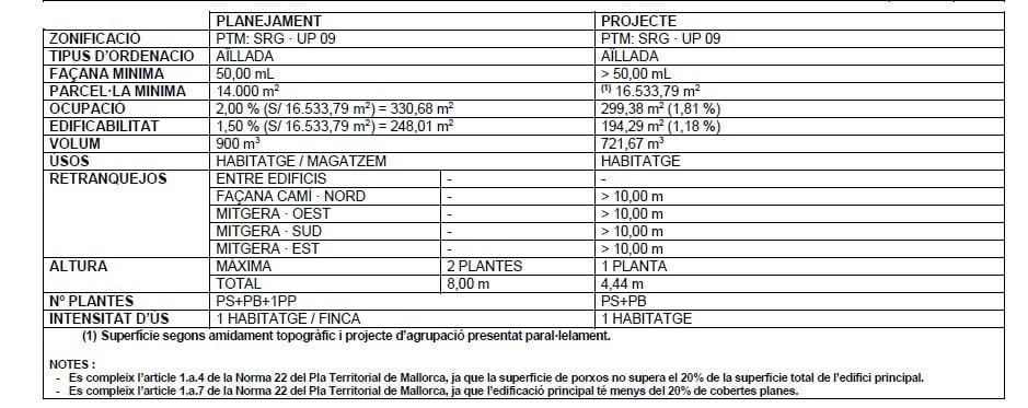 Terreno Non Edificato in vendita in Lloret de Vista Alegre - 249.000 € (Rif: 9474225)