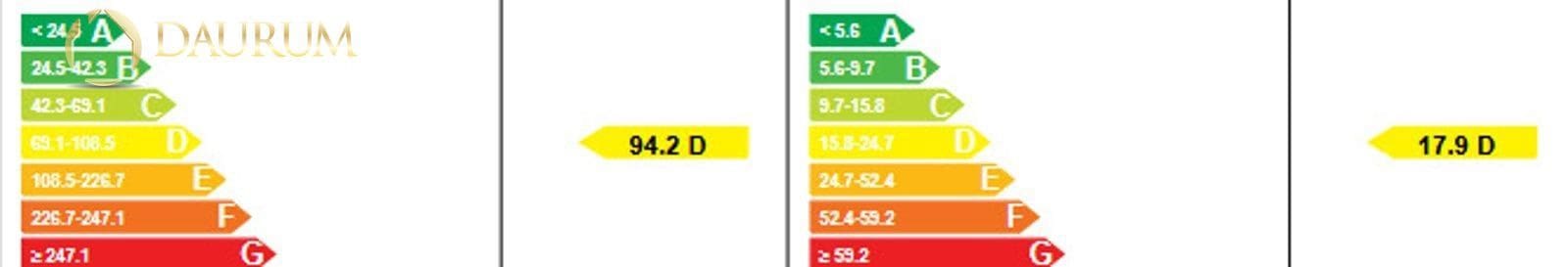 3 sovrum Lägenhet till salu i El Campello med pool garage - 350 000 € (Ref: 9345439)