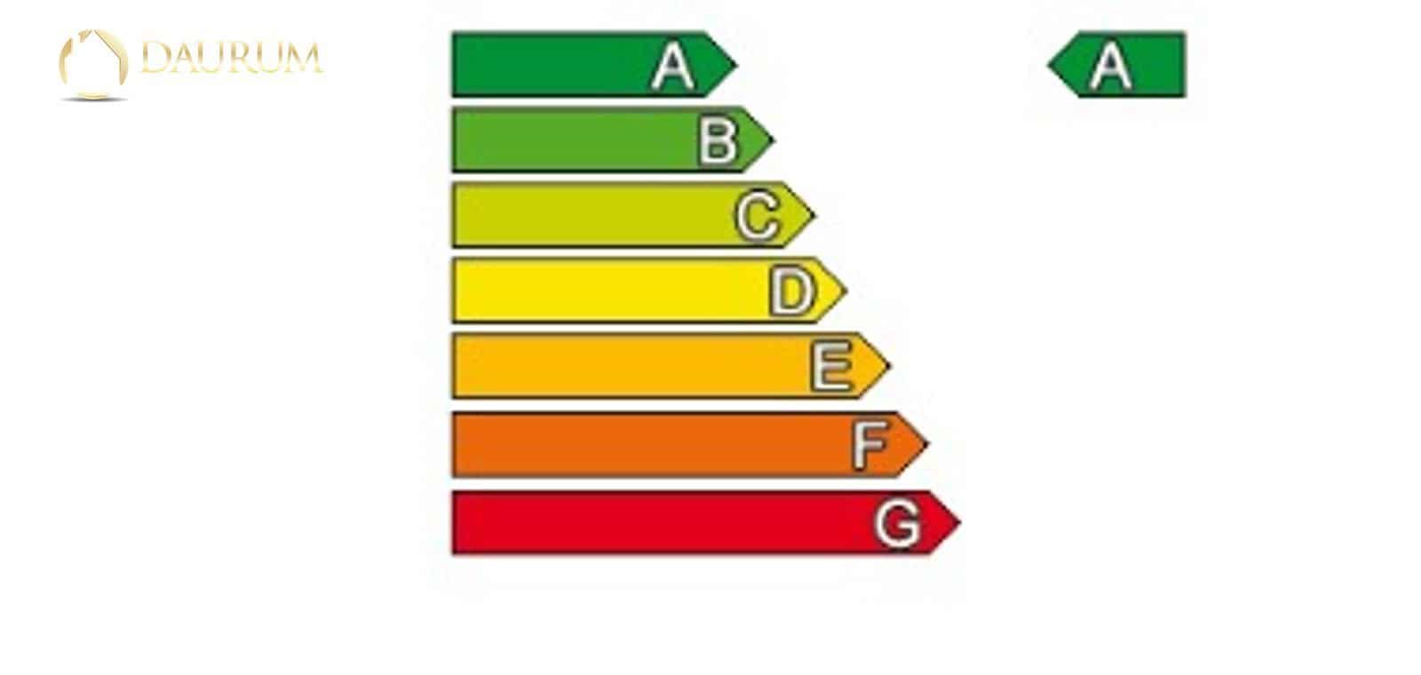 3 bedroom Villa for sale in Finestrat with pool garage - € 850,000 (Ref: 9369252)