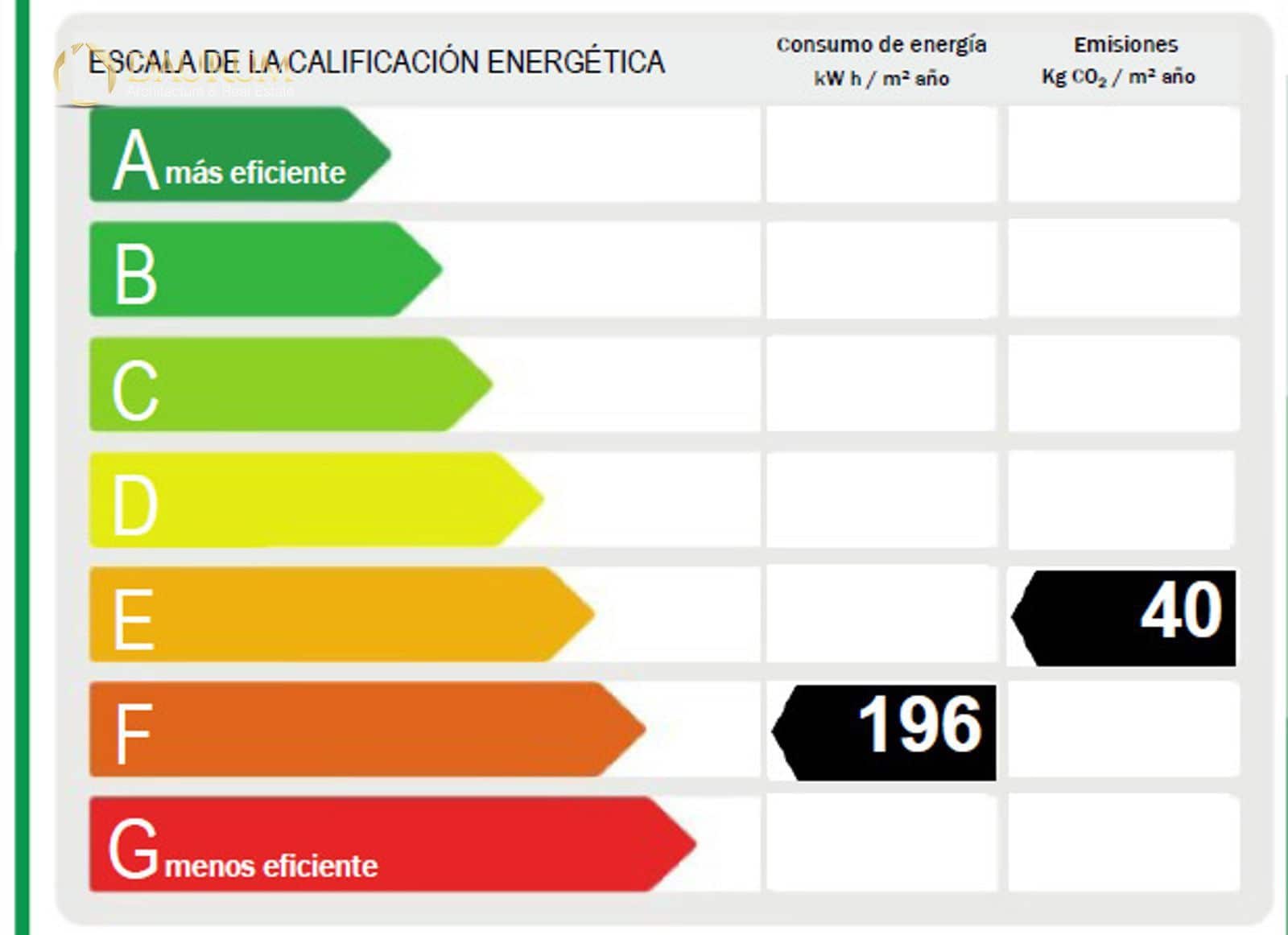 3 soveværelse Lejlighed til salg i Santa Pola med garage - € 185.000 (Ref: 9378352)