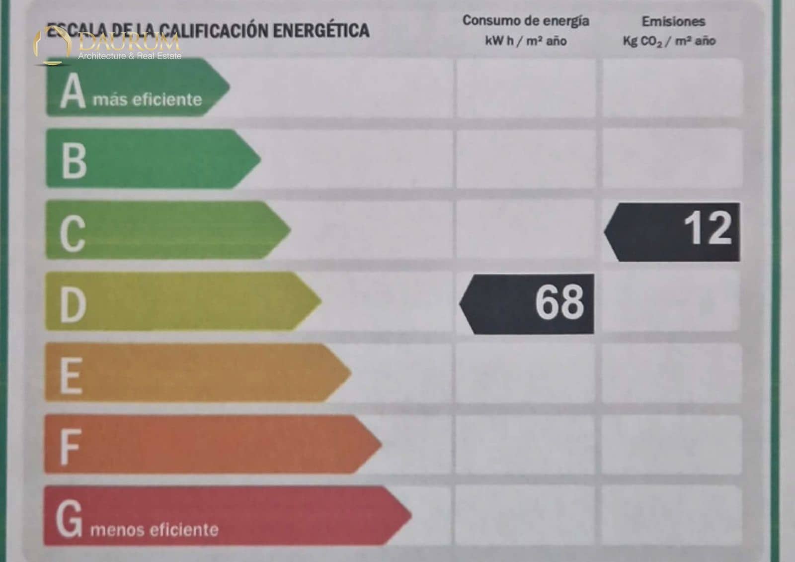 3 bedroom Penthouse for sale in Alicante / Alacant city with garage - € 340,000 (Ref: 9379893)