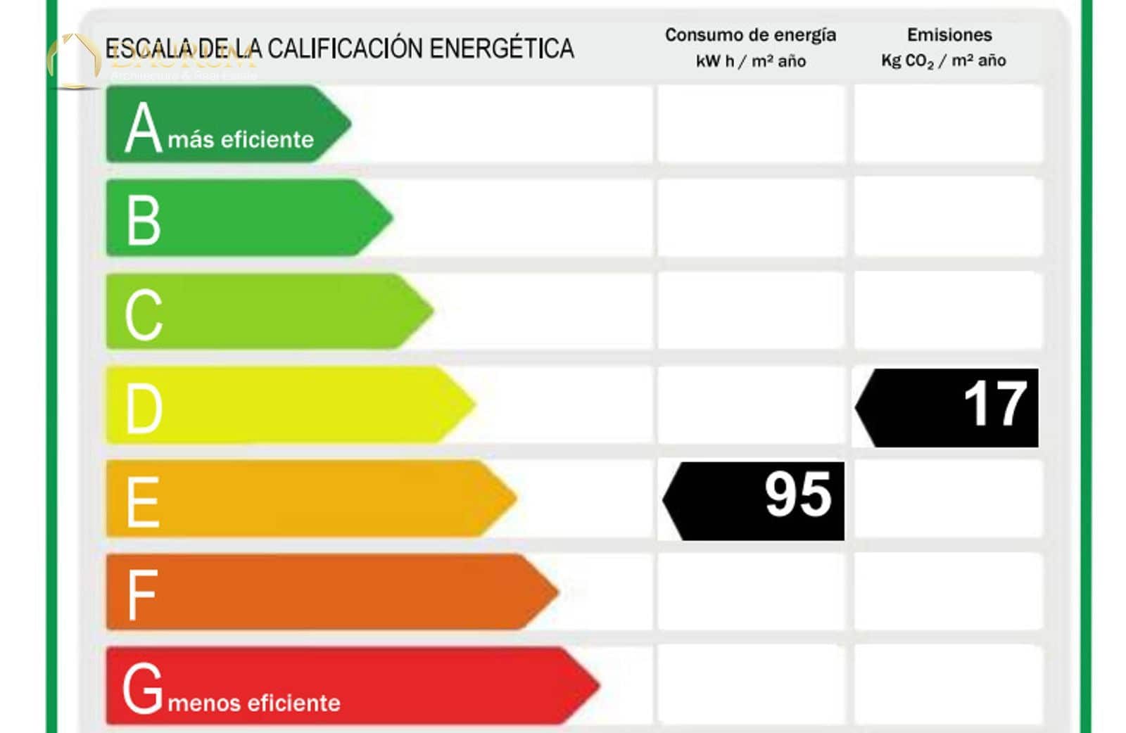 2 makuuhuone Kattohuoneisto myytävänä paikassa La Villajoyosa / Vila Joiosa mukana uima-altaan 
autotalli - 290 000 € (Ref: 9396794)