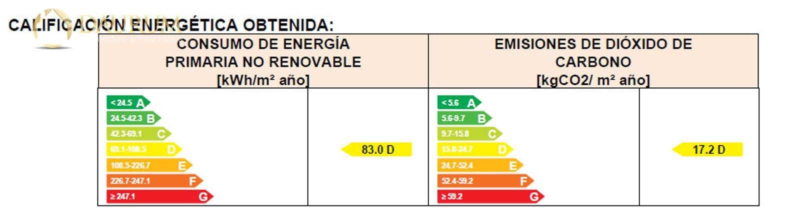 3 makuuhuone Asunto myytävänä paikassa San Vicente / Sant Vicent del Raspeig - 180 000 € (Ref: 9420653)
