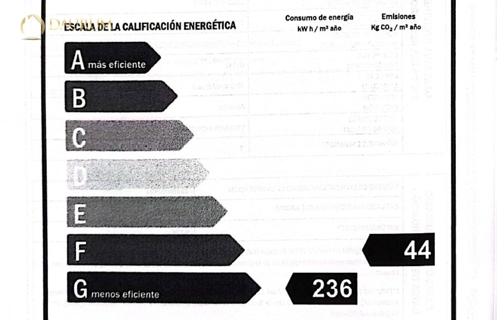 3 soveværelse Lejlighed til salg i Villafranqueza med garage - € 199.000 (Ref: 9572064)