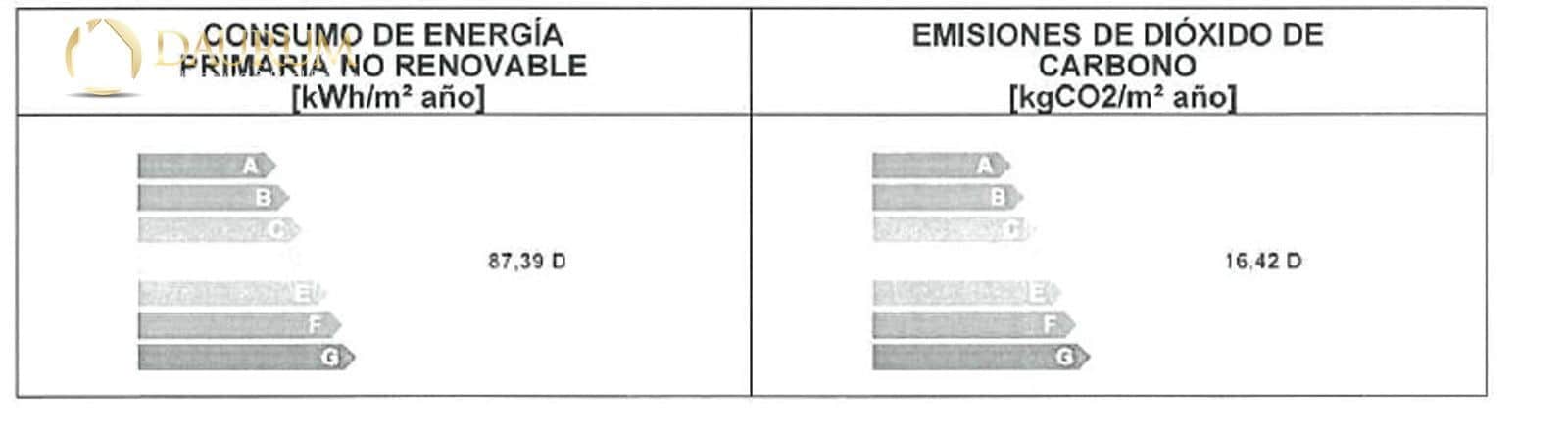 2 bedroom Flat for sale in El Campello with pool garage - € 240,000 (Ref: 9631547)
