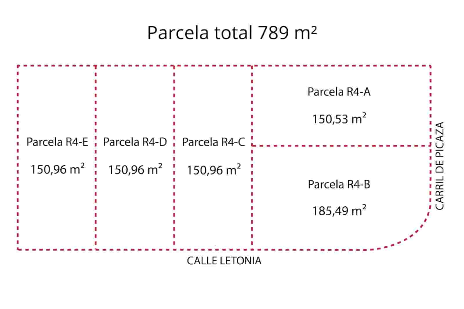 Byggegrund til salg i San Pedro de Alcantara - € 995.000 (Ref: 9242792)