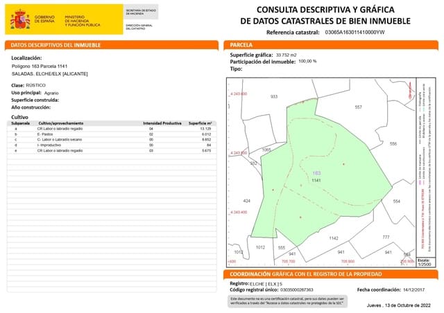 Finca/Landehus til salg i Torrellano, Elche / Elx - € 150.000 (Ref: 9449541)