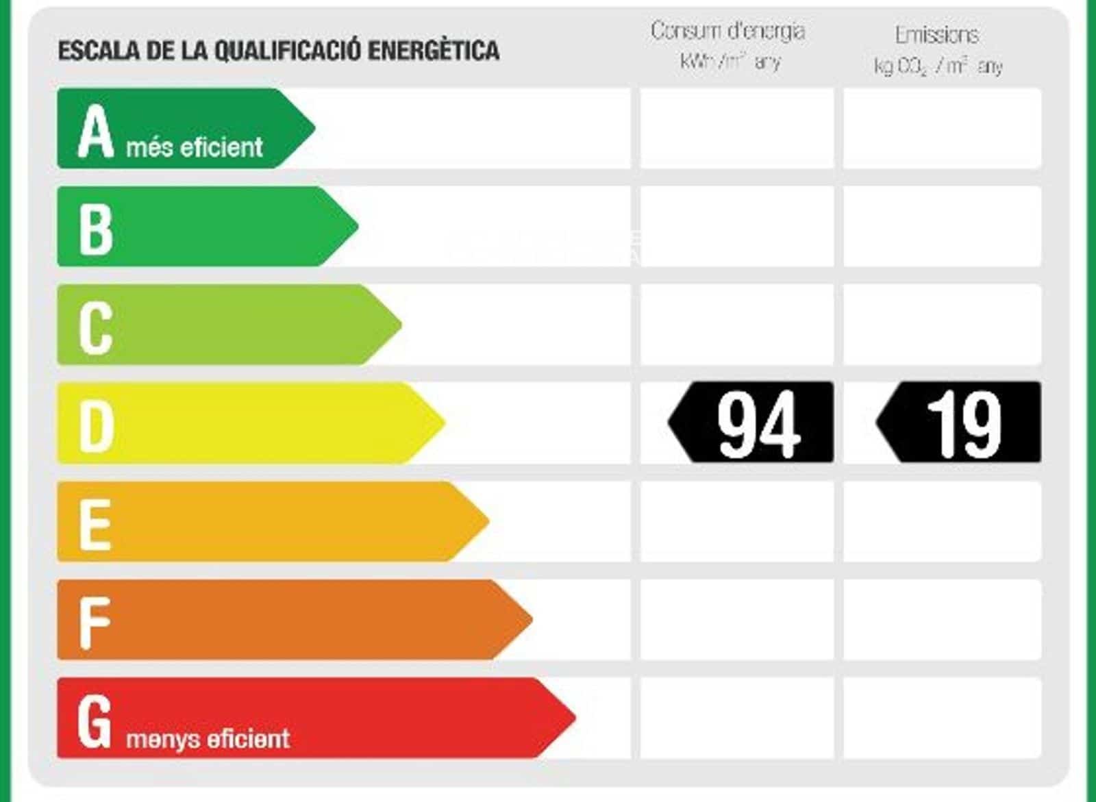 4 camera da letto Appartamento in vendita in Barcelona citta - 1.750.000 € (Rif: 9482313)